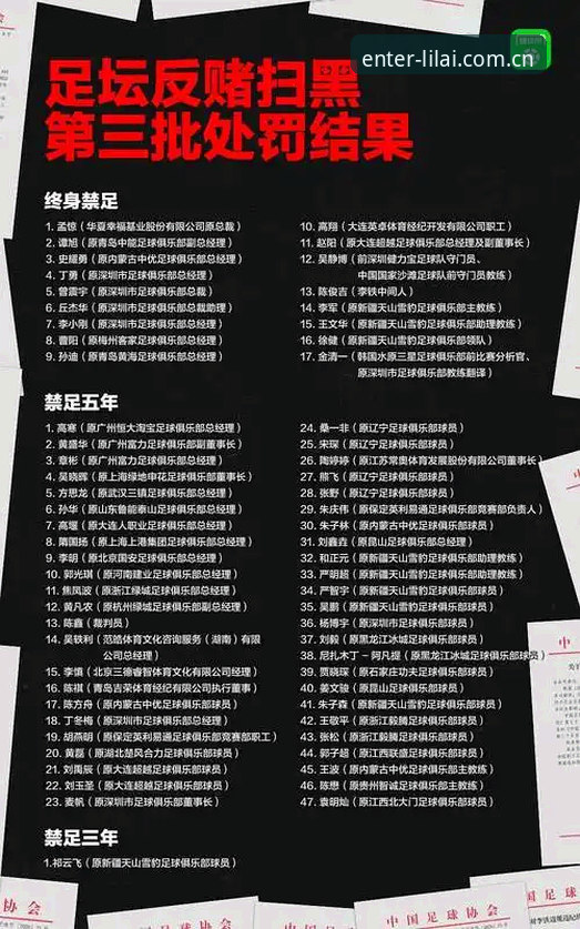 中国足协第三批禁足名单详解：17人终身禁足，48人遭重罚